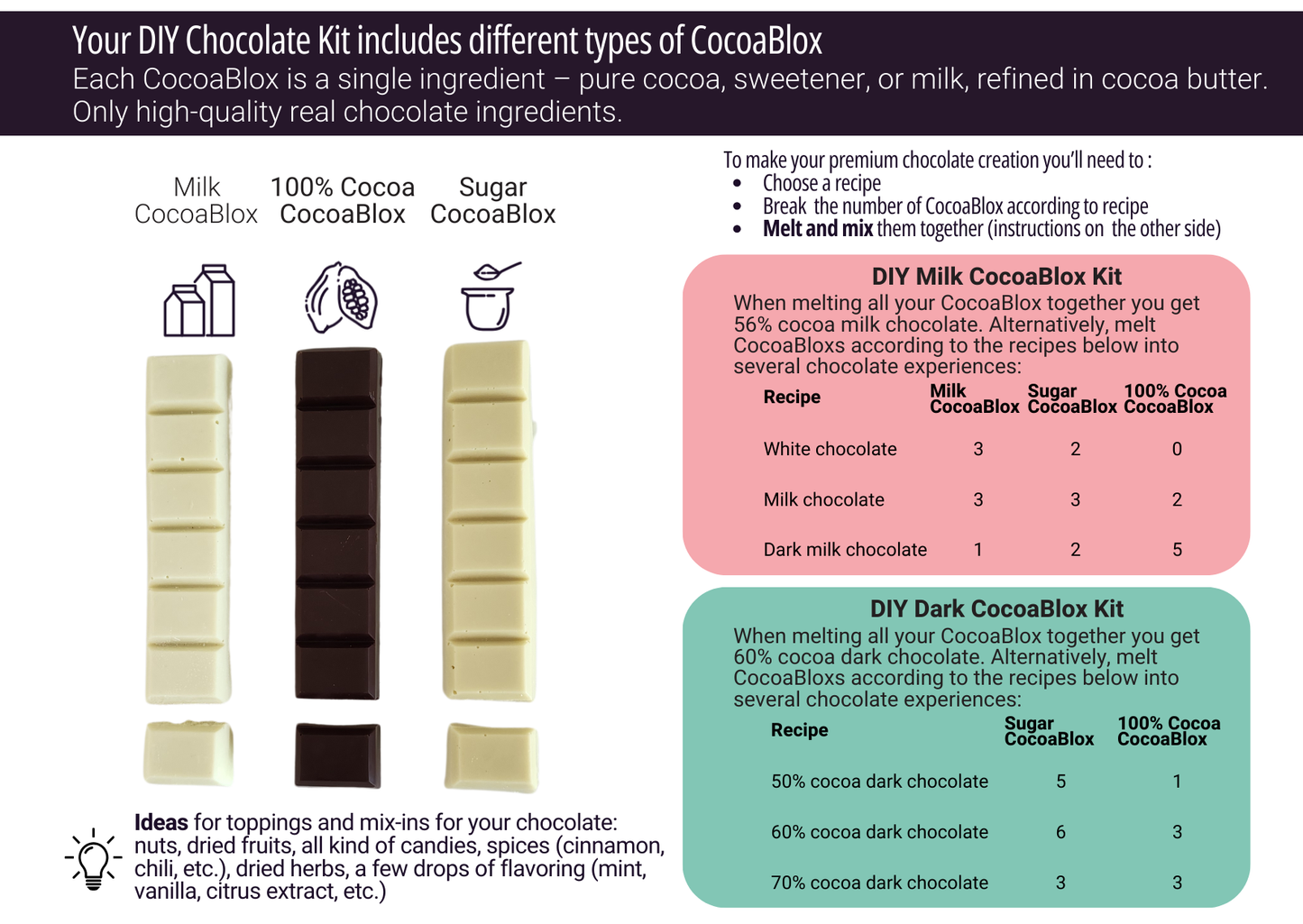 CocoaBlox DIY Chocolate Kit Restock